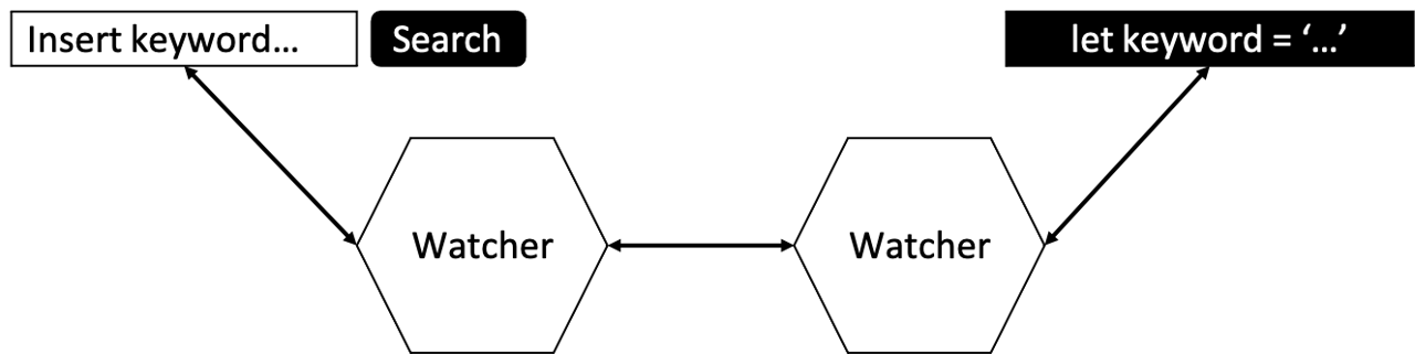 two-way data binding